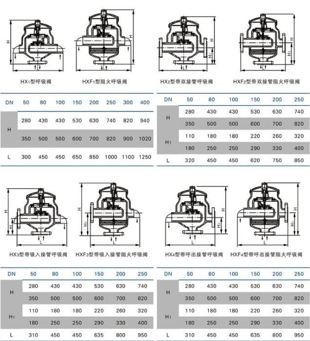 帶接管呼吸閥